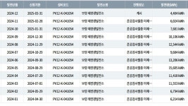 전북 장수군 계남면 신전리-아이파워에너지