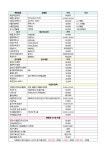 비급여안내-연세나음샘내과마취통증의학과