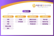아름다운항외과의원