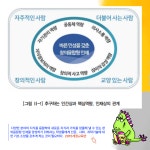 솔루니 대현 논술교습소