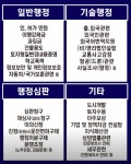 비자코리아 행정사 사무소