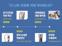 진영성모안과의원