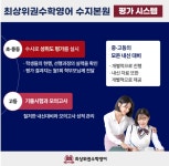 최상위권수학영어학원 수지관