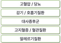 성모라임가정의학과의원