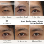 안성민성형외과의원