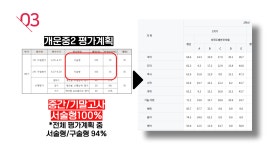 신의영어 SHIN'S ENGLISH학원