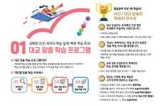 눈높이러닝센터 모종학원