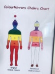 한국컬러테라피연구소