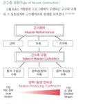 바른몸연구소