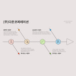 다온코퍼레이션
