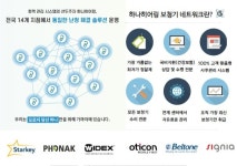 하나히어링보청기 광주광산센터