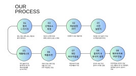 홍대 퍼스널컬러진단 컬러뮤즈