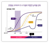 야마하음악교실 평촌센터
