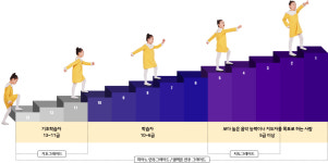 야마하음악교실 평촌센터