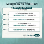 드네의원