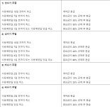 강변에서 황토콘도
