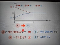 푸르넷공부방 죽전도담점