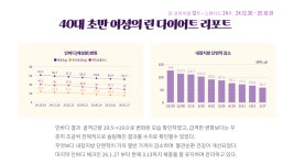 쏘굳한의원