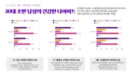 쏘굳한의원
