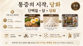 수라인테라피