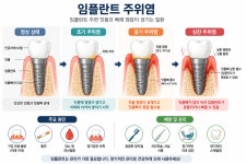 연세탄탄플란트치과의원