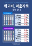 연세예스내과의원
