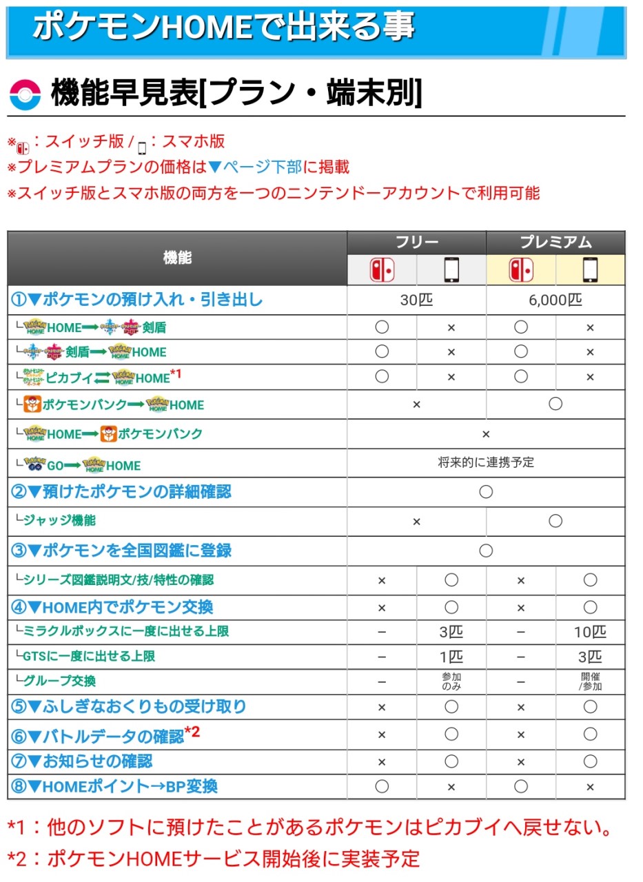 ピカブイ ポケモンバンク 最高のイラストと図面