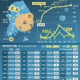 제주도 단체여행 6명