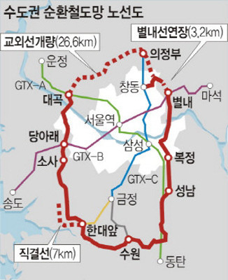 경기도 주요 도시 크게 한바퀴… ‘수도권 순환철도망’ 본격 추진 | 포토뉴스