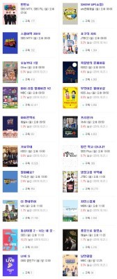 [월요일 예능] 28일 오후 주요 예능 프로그램 편성표-지난주 시청률 순위 | 포스트