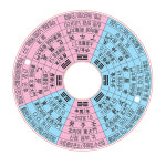 양택윗판 초보자 패철용 풍수지리 나침판 양택 음택 나경 교육용 : 풍수백화점