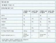 [5+1] 가든오브라이프 마그네슘 Pre 프로바이오틱스 구미 피치 60구미 : 웰스히어로