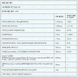 [5+1] 솔라레이 어드밴스드 포뮬라 비젼 블루베리 루테인 90베지캡슐 : 웰스히어로