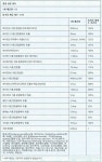 가든오브라이프 마이카인드 우먼스 원스데일리 60타블렛 : 웰스히어로