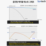 신테크 VR 고속충전형 링크케이블 메타퀘스트3 악세사리 : 업마켓