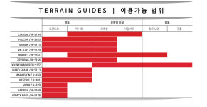차오양 지퍼링 자전거 타이어 27.5x2.00 케블라 폴딩비드 H5166 : 미래바이크