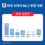 힐스 사이언스 다이어트 강아지 독 사료 어덜트 라지브리드, 6.8kg, 1개 : 잇츠그룸 공식스토어