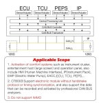 다이캐스트 도구 모듈 자동차 트랜시버 모든 로거 데이터 진단 : 남편의무게
