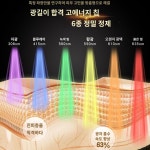 케어 머신 기본모델 미용 관리기 피부  얼굴 : YJNtrade