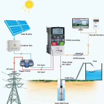 하이브리드 태양광 인버터 AC PV /380Vac 입력 3 상 5.5KW 500VDC : 현진27