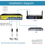 랜허브 TEROW POE 스위치 6 포트 100Mbps 이더넷 스마트 네트워크 분배기 RJ45 허브 Vlan 지원 wifi 라우터 IP 카메라 : 백억부자할미