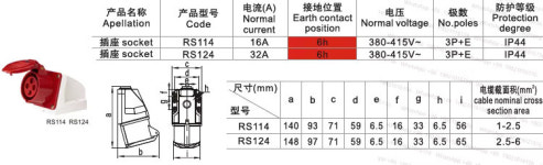 RS-124 산업일반 마운트 소켓 4핀 32A 415V 3상 사중극 : 포에스상사