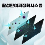 (주)인텐시브필터코리아 - 2669 | 공기청정기 액세서리 활성탄 맑은필터 헤파 필터 (활성탄 필터x2+헤파 인텐시브 필터x1) : 행복가득 홈스토어
