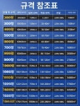 산업용 환풍기 대형 덕트팬 환기팬 고압 축사용 덕트 1100형 380V-550W 140-180m² : 꼼꼼픽