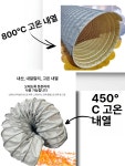 연통 51mm 호스 51 배기관 10m 고온 공기 자바라 닥트 후렉시블 덕트 : 아쿠작업실