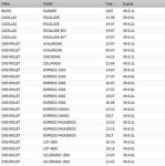 OAW 워터펌프 GM 트럭 4.8L~6.2L 엔진용 G9670 순정호환품 : 더봄29