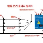 전기목책기 목장 축사 농작물 가축 5km 1개 5km 표준형 20개 : 더블류에이인터내셔널
