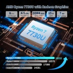 SJRC 미니 PC 팬리스 AMD Ryzen R7 7730U 8 코어 16 스레드, 스몰 오피스 산업용 데스크톱 컴퓨터, WiFi6 BT5.2, UHD 4K 듀얼 디스플레이... 