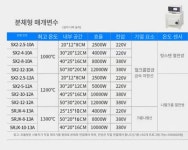 산업용 전기로 박스 정밀 어닐링로 반송로 공업용랩 서보 고온 : 혀니월드글로벌