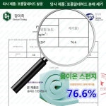 베드 접이식 수납식 환자용 간병 공간활용 저상형침대 고정 팔걸이 65x190 커피색 : 써니마켙